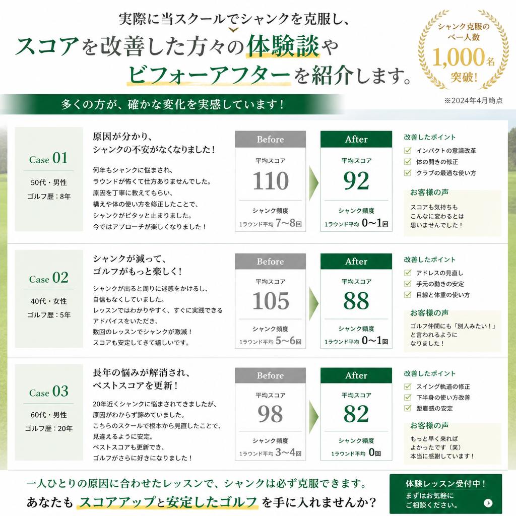 成功事例：シャンク克服とスコア改善の実績