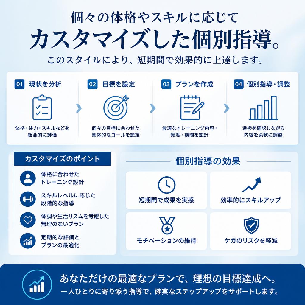 個別指導で自分に合ったレッスン