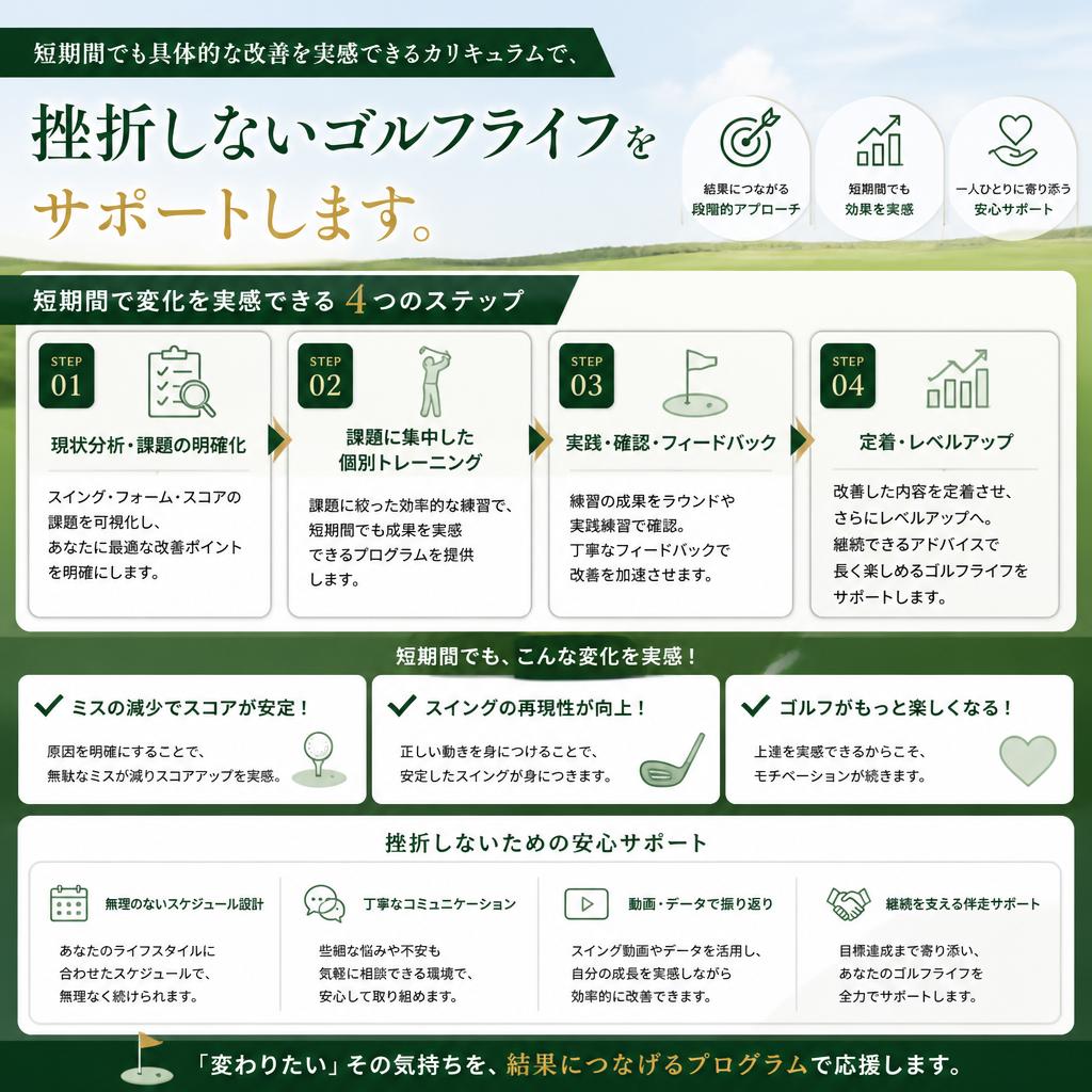 短期でのスイング改善