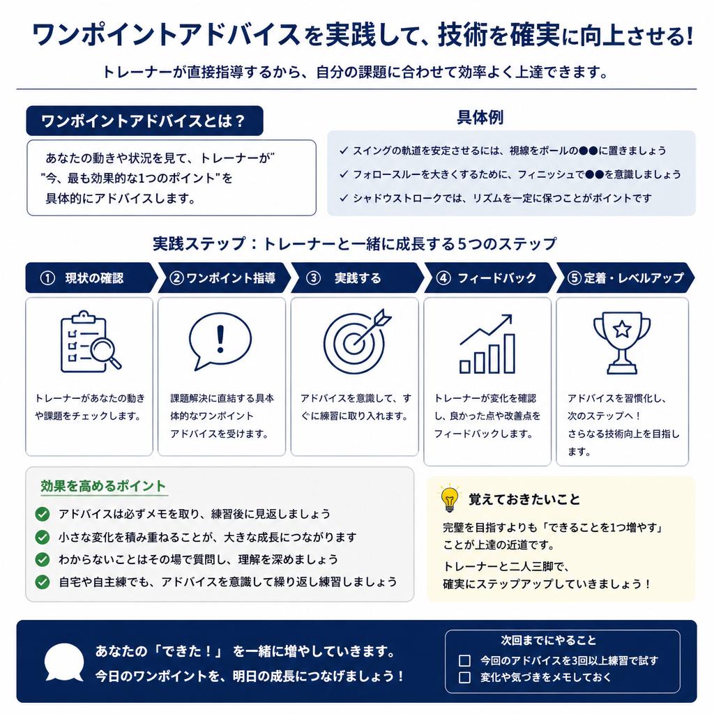 ワンポイントアドバイスの実践