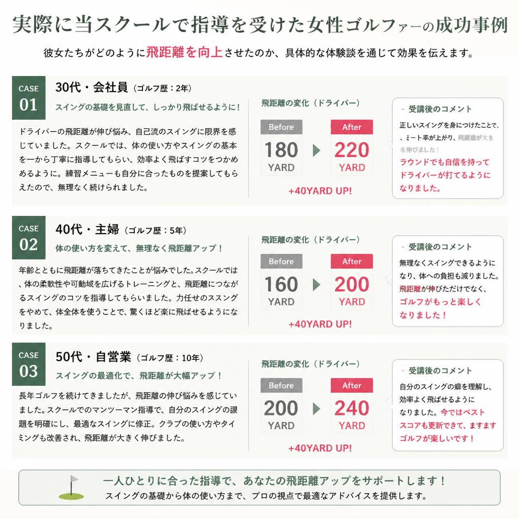 成功事例：女性ゴルファーの飛距離アップ体験談