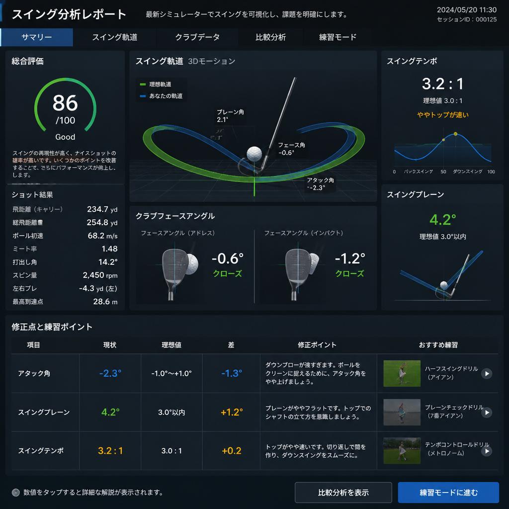高性能シミュレーターで客観的な分析